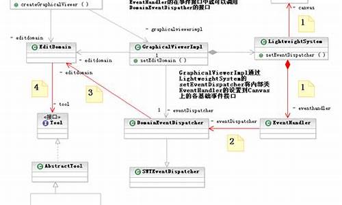 gef指南 源码